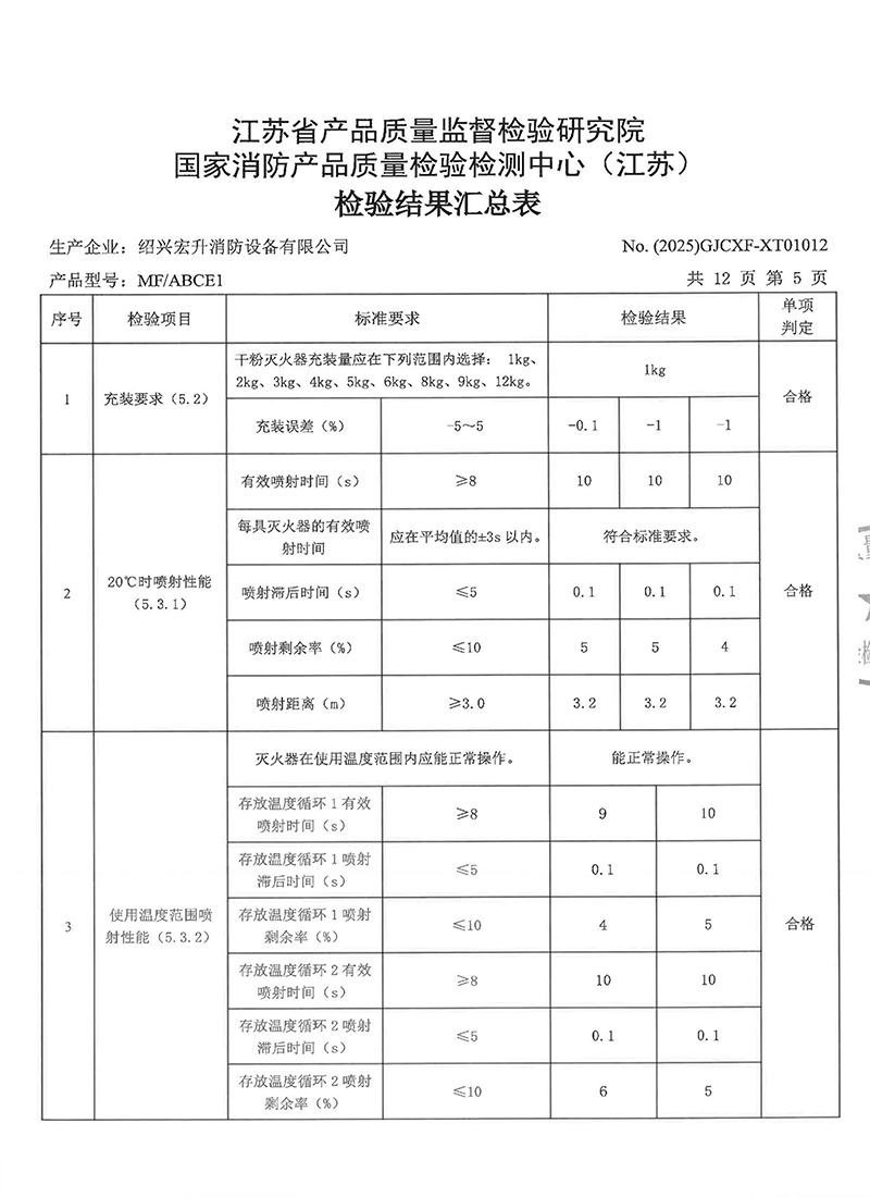 MFABCE1检验报告-9.jpg