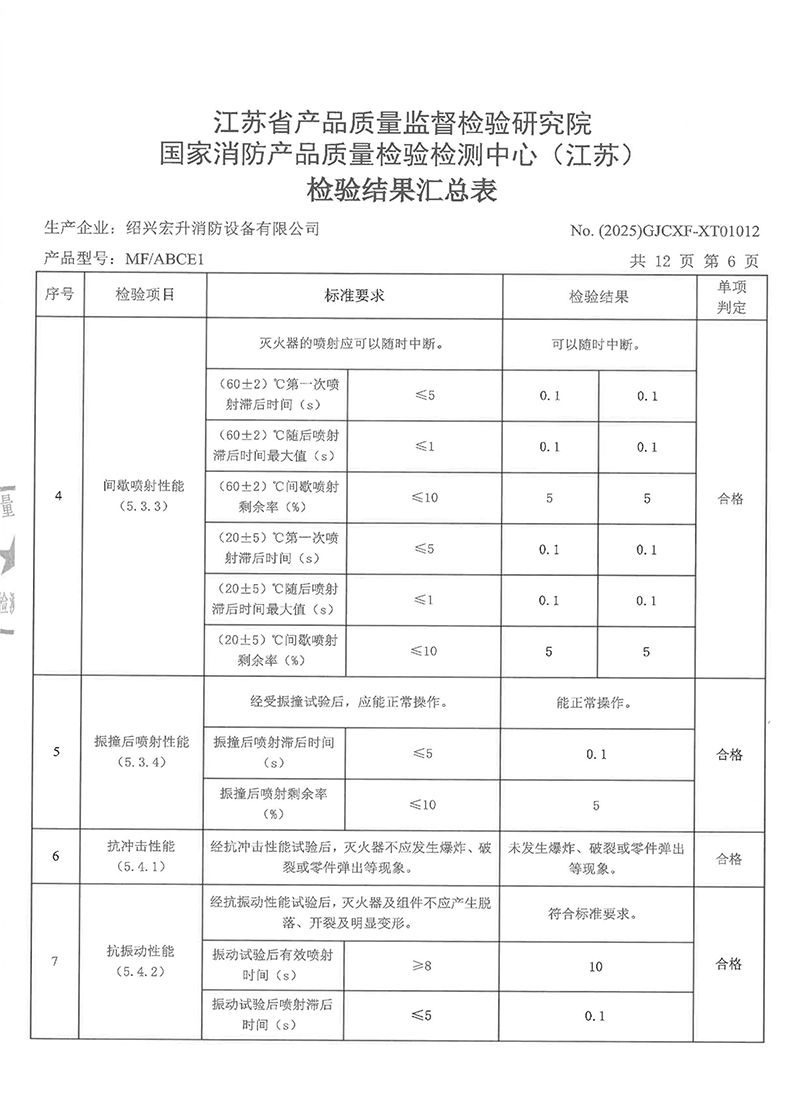 MFABCE1检验报告-10.jpg