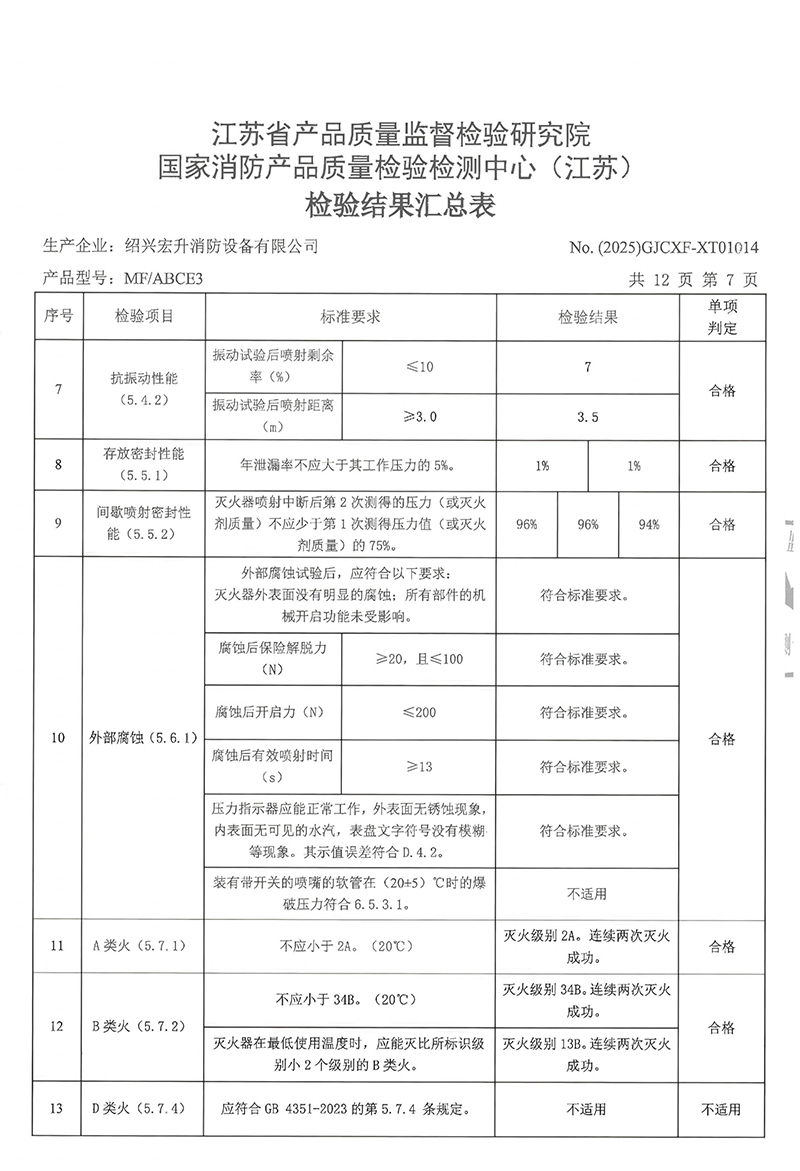 MFABCE3检验报告-10.jpg