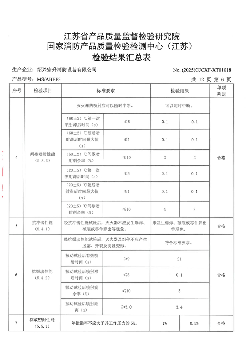 新MSABEF3检验报告-8.jpg