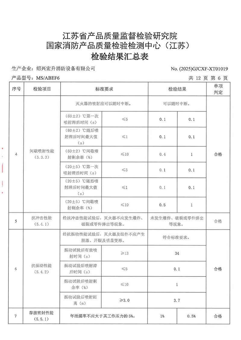 新MSABEF6检验报告-8.jpg